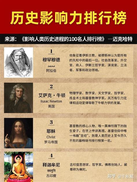 近代名人|影响人类历史进程的100名人排行榜